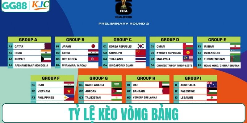 Tỷ lệ các trận vòng bảng